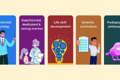 Principal opposite wall 258 x 125 inches