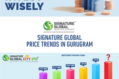 Prelaunch Creatives SG City 37D 2