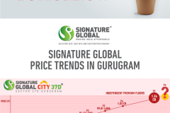 Prelaunch Creatives SG City 37D 2